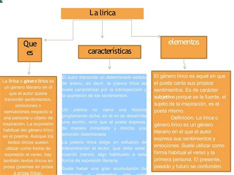 Cuales Son Las Caracteristicas De La Lirica Tradicional Mexicana Hot