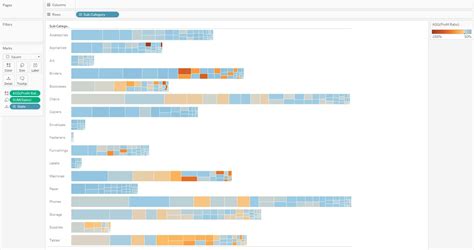 Tableau 201 How To Make A Tree Map Evolytics