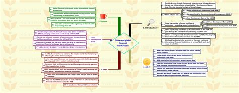 Insights Mindmaps On Current Issues 22 January 2016 Insightsias