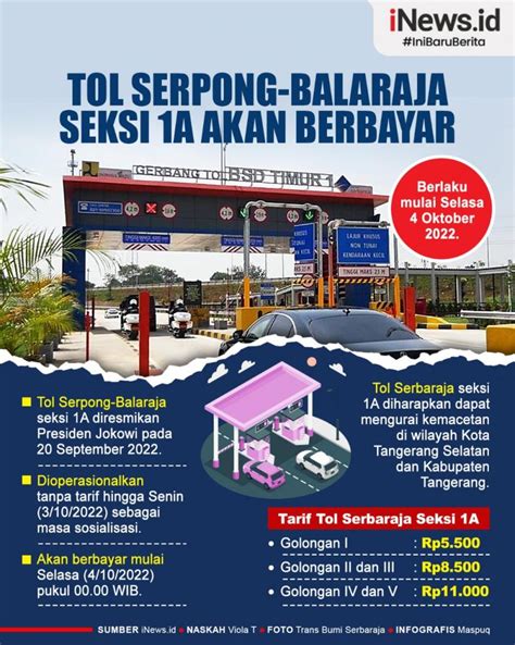 Infografis Tol Serpong Balaraja Seksi 1A Resmi Berbayar Mulai Besok