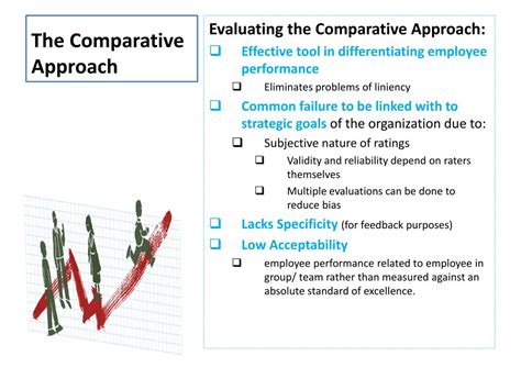 Ppt Performance Measures Criteria Criteria Used To Evaluate