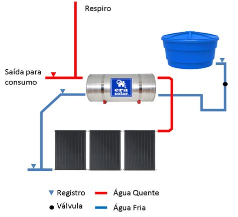 Aquecimento Solar ERASOLAR