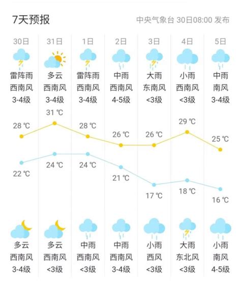 【恶劣天气出行提示】岭城交警提醒您：降雨来袭，请注意交通安全。澎湃号·政务澎湃新闻 The Paper