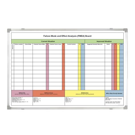 Failure Mode Effect Analysis Fmea Whiteboard Magiboards