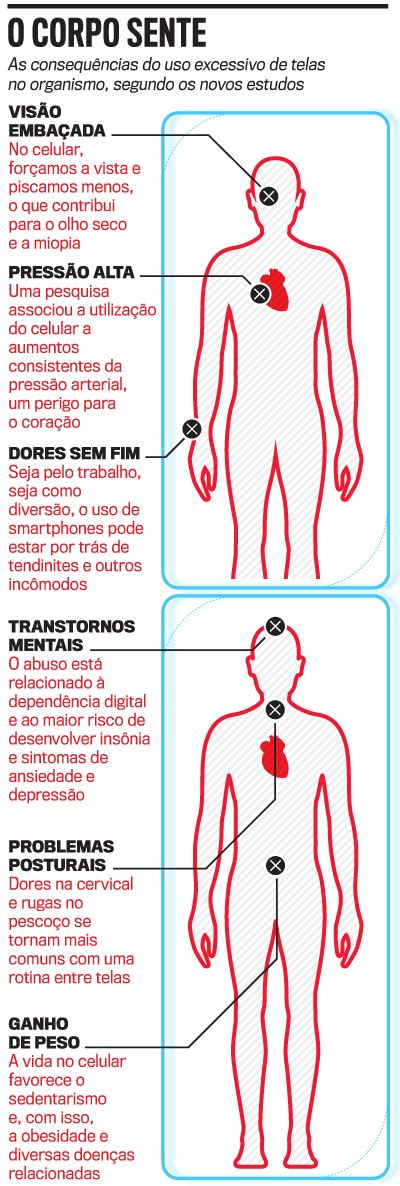 Doença Do Celular - Uso desmedido do celular está cada vez mais ligado a problemas físicos ...