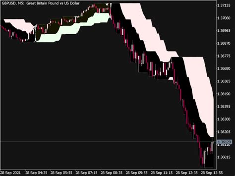 Highest High Lowest Low Sr ⋆ Top Mt5 Indicators Mq5 Or Ex5 ⋆ Best