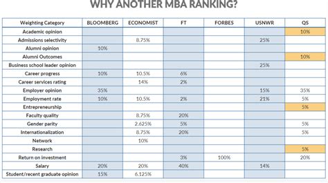 Overview: QS Global Newest MBA Rankings 2018 - QS