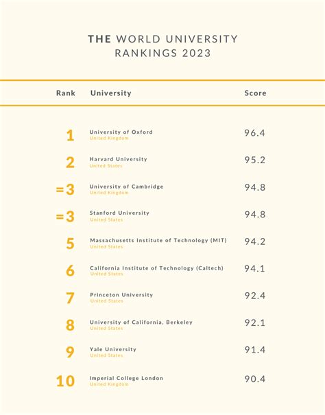 Times Higher Education – World University Rankings 2023 - Knowledge E