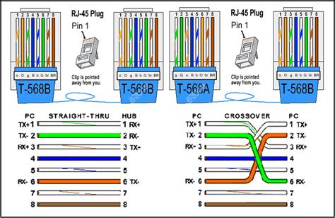 Ethernet Wiring Diagram B