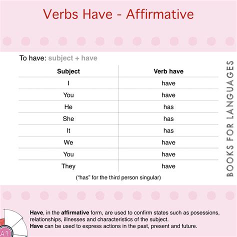 Verb To Have Off Deborahsilvermusic