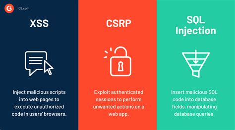 What Is Cross Site Scripting How To Prevent Xss Attacks