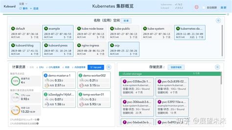 基于 Kubernetes 的微服务图形化管理界面 Kuboard - 知乎