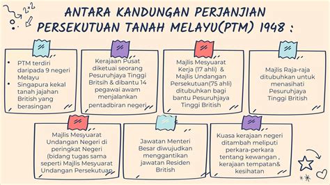 Persekutuan Tanah Melayu Dan Perlembagaan Persekutuan Tanah Melayu