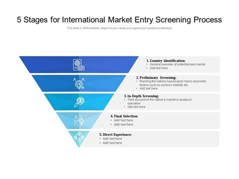 Stages For International Market Entry Screening Process Powerpoint