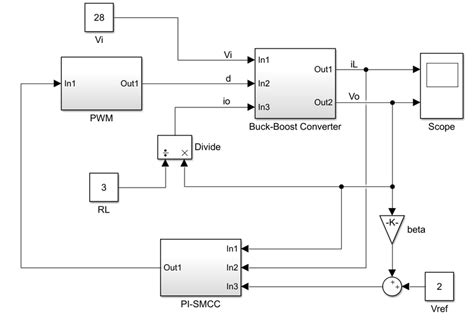 The Matlab Simulink Model Of Nonlinear Control System Download Scientific Diagram