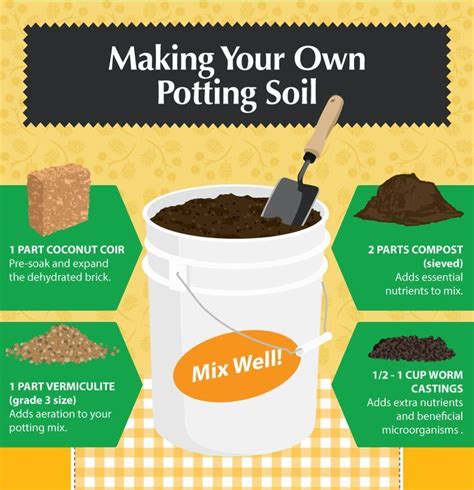 Coots Living Soil Recipe - New Recipes