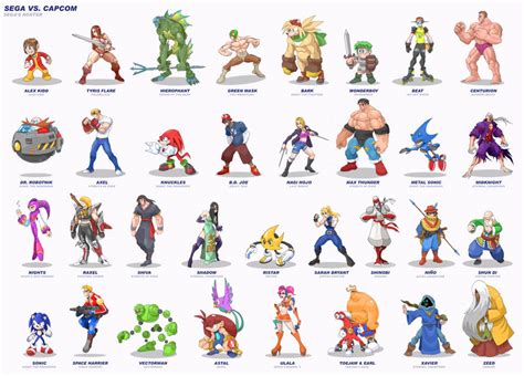 Sega vs Capcom: Sega Roster by MurderousAutomaton on DeviantArt