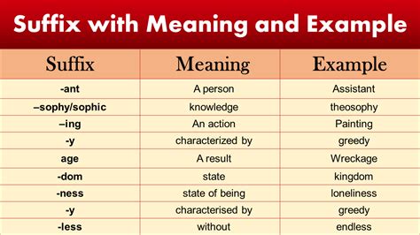 70 Suffix With Meaning And Example English Writing Skills Meant To