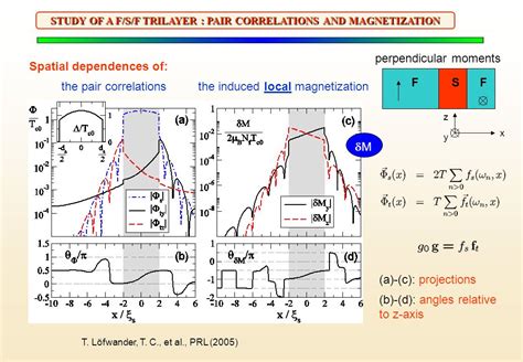 Interplay Of Magnetic And Superconducting Proximity Effect In F S