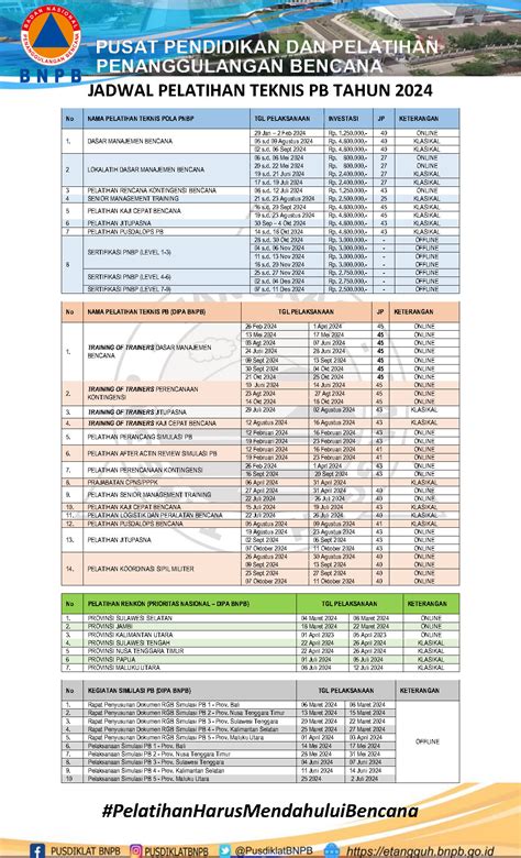 Kalender Pelatihan Tahunan Pusdiklat Pb Bnpb