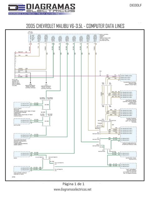 Diagrama Electrico Chevrolet Malibu V6 35l 2005 Pdf