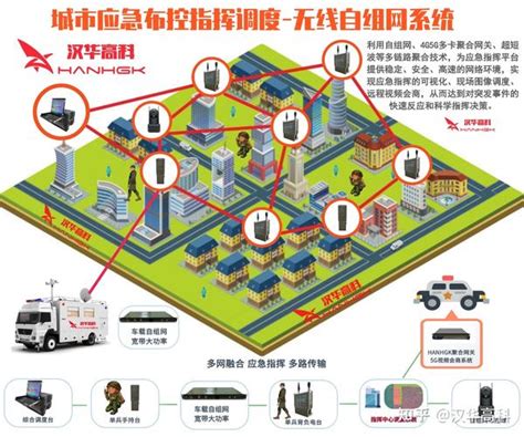 Mesh自组网电台在应急通信中的无线图传技术应用 知乎