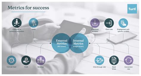 Metrics For Success Worth Measuring Proving Your ROI And Impact Turtl