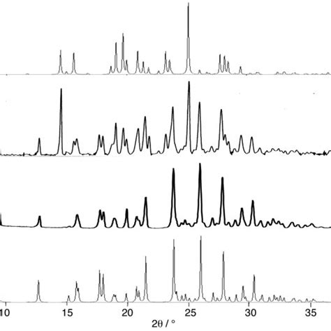 The Simulated Pxrd Patterns For A 1a And D 2a And The Actual Pxrd Download Scientific