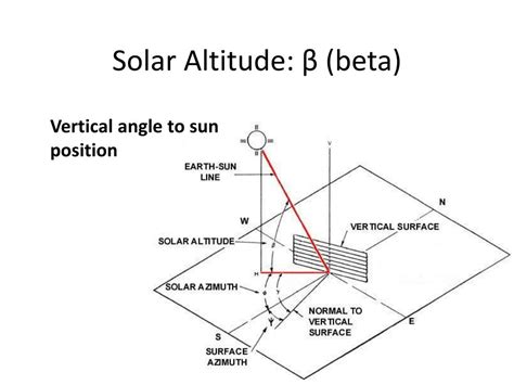 Ppt Solar Angles Powerpoint Presentation Free Download Id 2347005