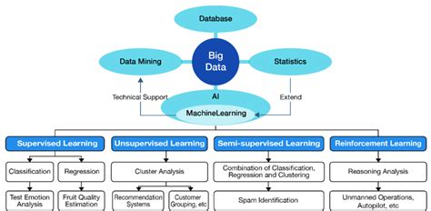 Pdf Overview Of Smart Aquaculture System Focusing On Applications Of