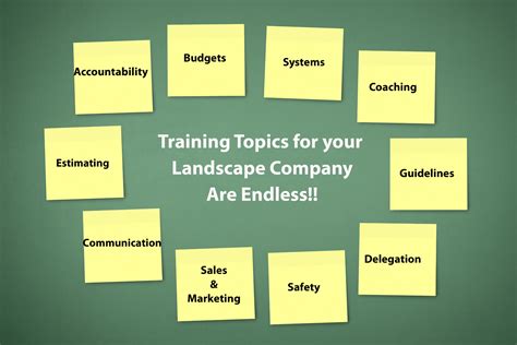 Training Topic Ideas for Landscapers 3 - Go iLawn Go iLawn