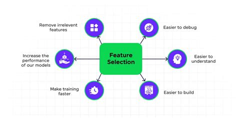 Feature Selection Techniques In Machine Learning Guvi