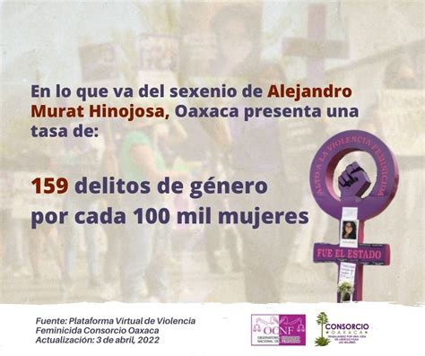 En Lo Que Va Del Sexenio De Alejandro Murat Hinojosa Oaxaca Presenta Una Tasa De 159 Delitos De