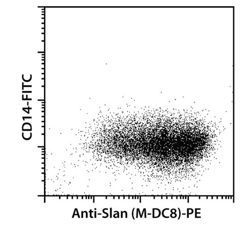 Slan M Dc8 Monocyte Isolation Kit Human Miltenyi Biotec Usa