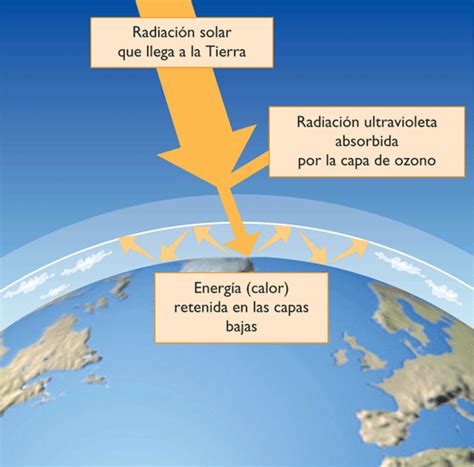 El Albedo Planetario