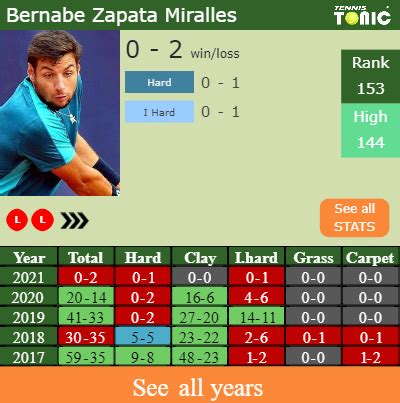 H2H PREDICTION Denis Kudla Vs Bernabe Zapata Miralles Quimper 2