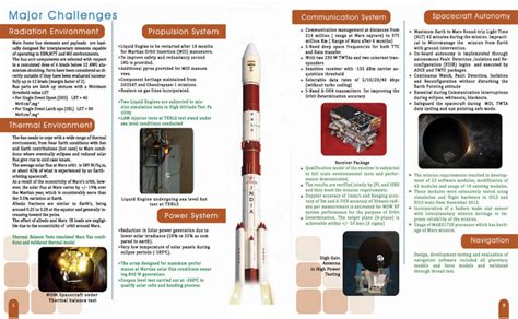 Photos: How India's Mangalyaan mission took shape