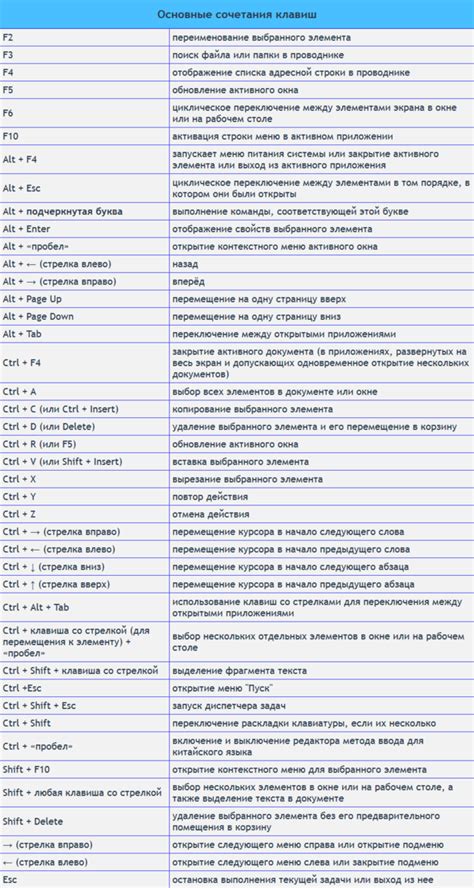 Комбинации ctrl alt Telegraph