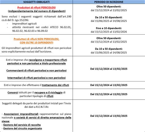 R E N T RI Le Scadenze Per Le Iscrizioni Al Registro Elettronico