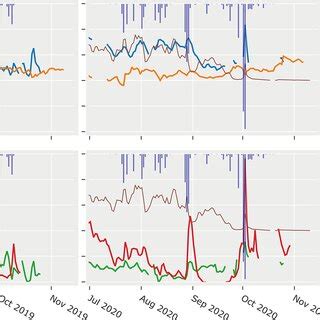 Groundwater gradients in the outwash plain for summers 2019 and 2020.... | Download Scientific ...