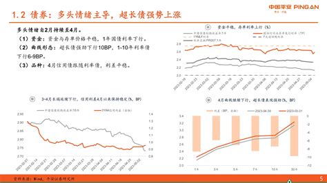 2023年5月宏观利率策略：等待破局 20230508 平安证券 24页报告 报告厅