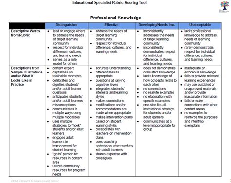 Educational Specialist Rubric Scoring Tool Cesa 6 Effectiveness