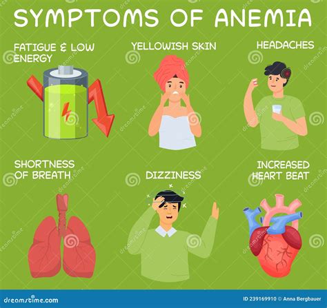 Common Symptoms Of Anemia Editable Vector Illustration Horizontal Poster Stock Vector