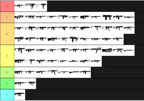 Guns Tier List In R6 No Shotguns Or Pistols Except Bosg Rrainbow6