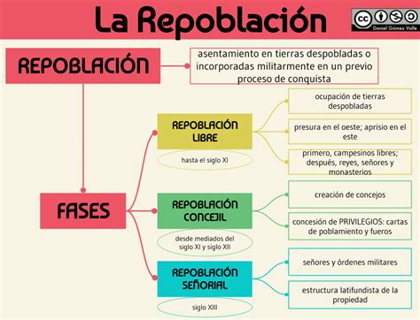 Esquemas Y Mapas Conceptuales De Historia En 2020 Ensenanza De La Themelower