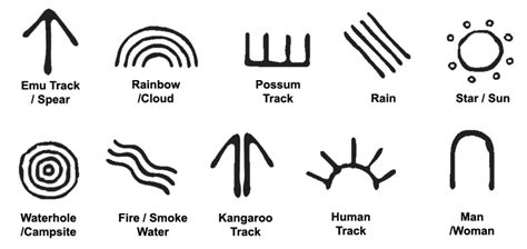 red sand australian aboriginal art gallery symbols