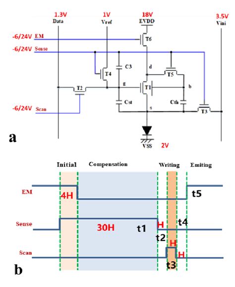 Figure 1 From High Vth Compensation Range AMOLED Pixel Circuit Based On