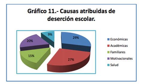 Causas Y Consecuencias De La Deserci N Escolar Ccfprosario Ar