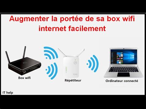 Portée Wifi Comment Optimiser Un Réseau Sans Fil Augmenter Signal Wifi Boitier