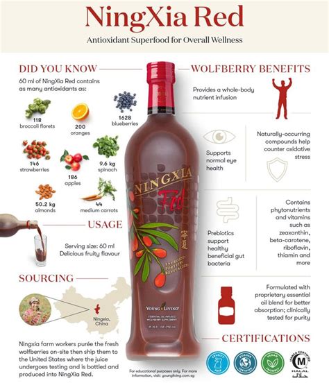 by Janell Rotramel on Ningxia Red | Ningxia red, Antioxidant drink ...